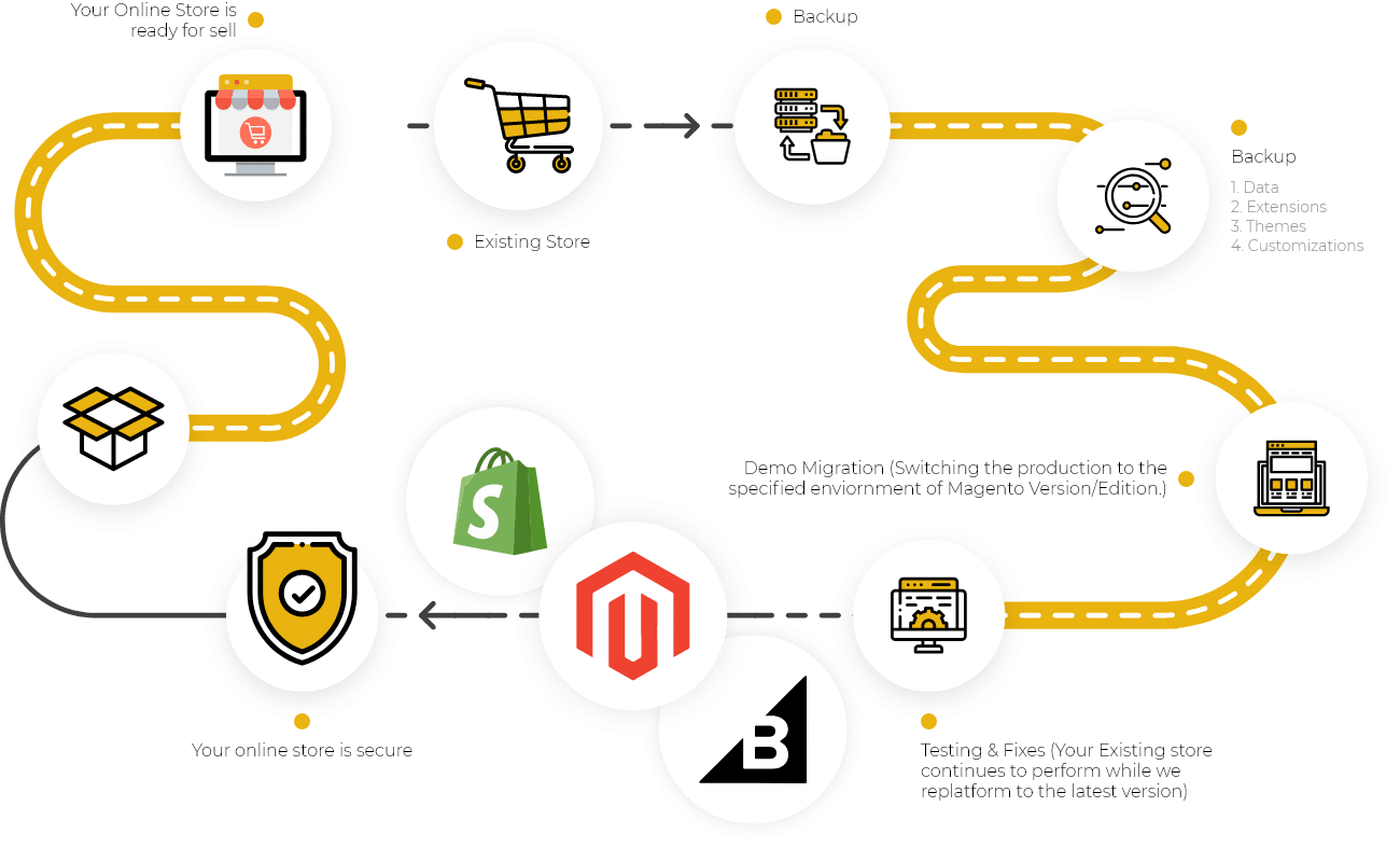 e-comm-chart